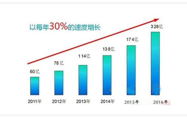 竞争促进变革 细探净水器环境三大变化(图1)